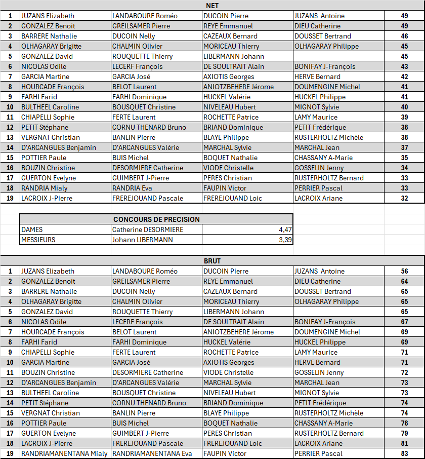 résultat_pere_noel_2025